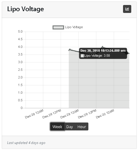 Low Lipo voltage