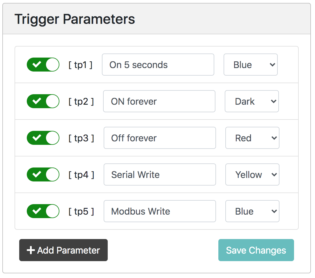 Trigger Parameter Setup